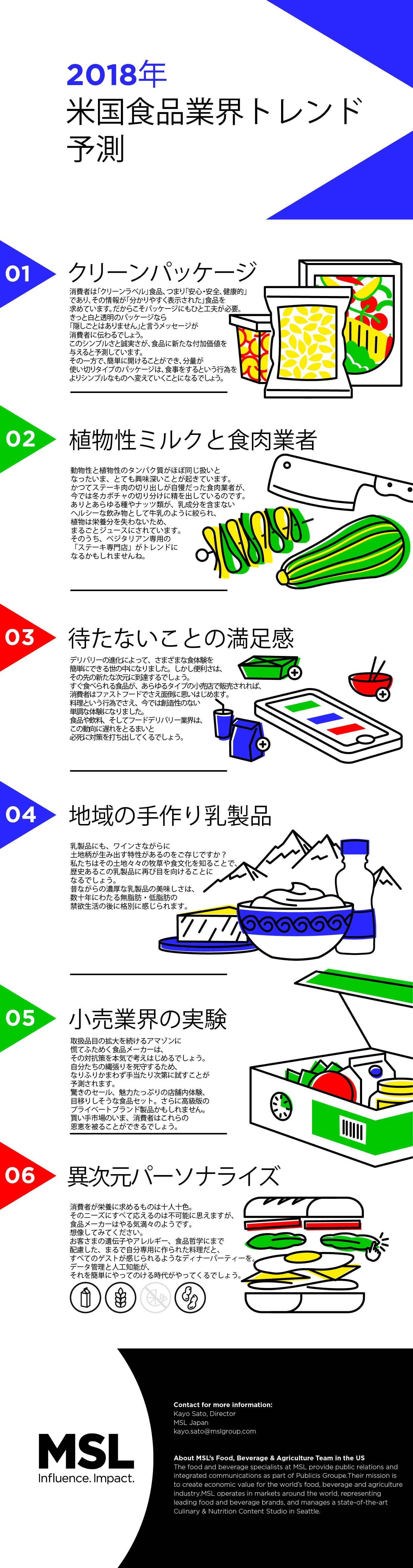 2018年 米国食品業界トレンド 予測